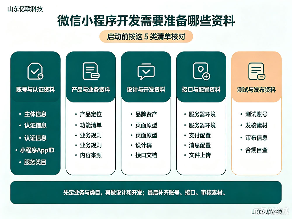 微信小程序开发准备资料.jpg